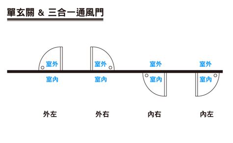 門要開哪一邊|大門開門方向要往哪裡開